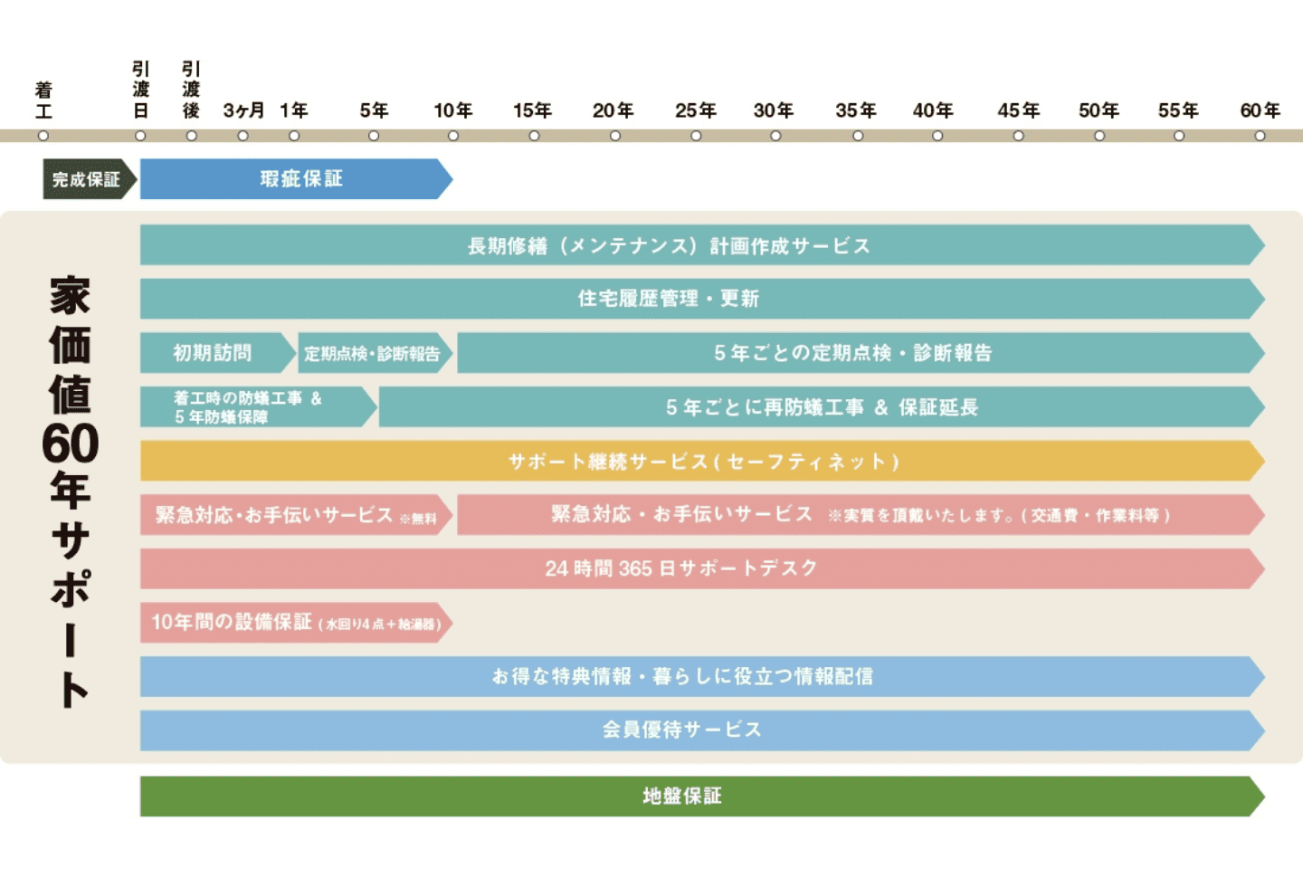保証画像