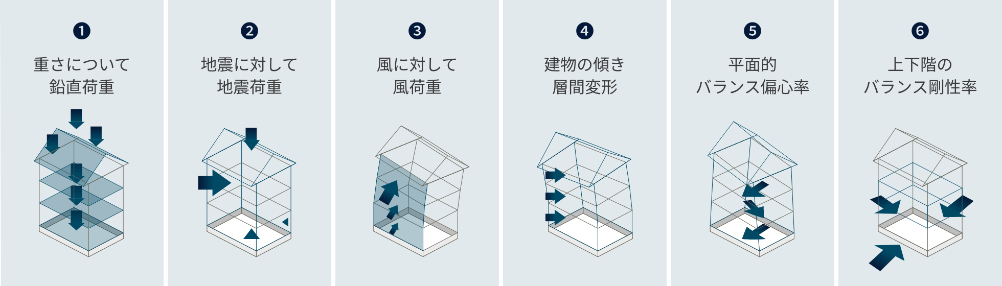 構造計算の内容