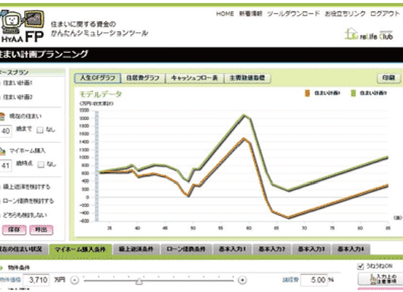 人生の3大支出「住居費」「教育費」<br>「老後費」をシミュレーション。