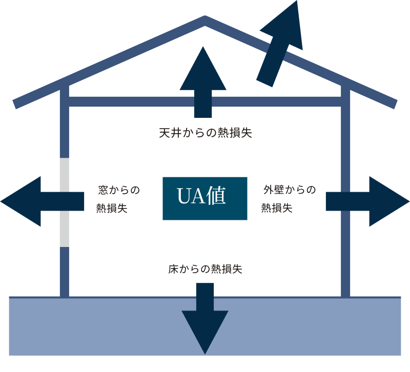 断熱性能とは？